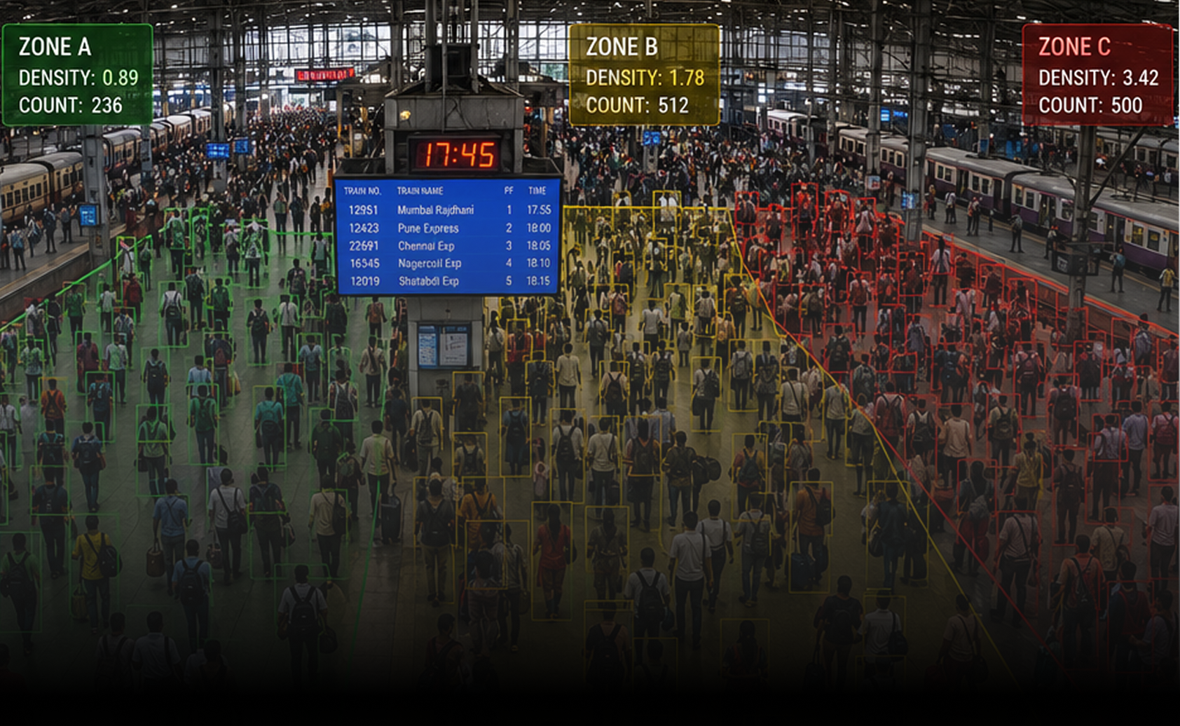 Enterprise computer vision solutions for public infrastructure crowd monitoring and anomaly detection